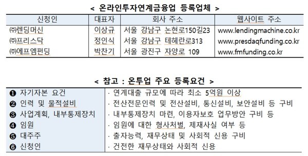 자료=금융위원회
