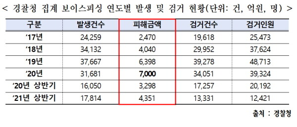 표=서영교 의원실