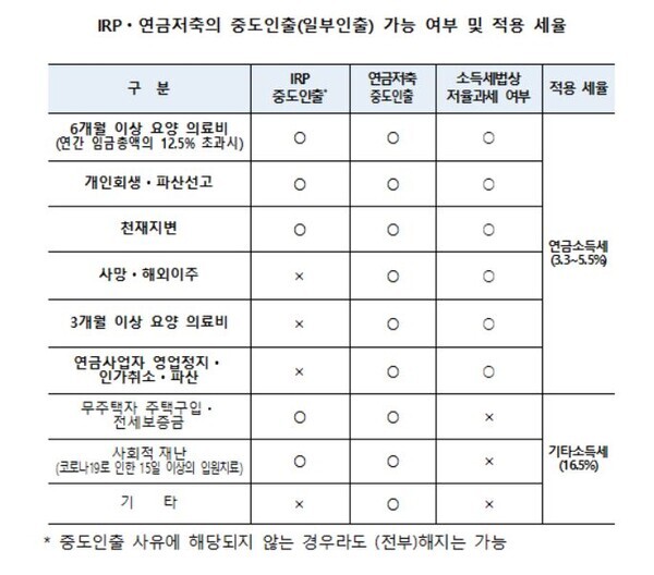 표=금융감독원