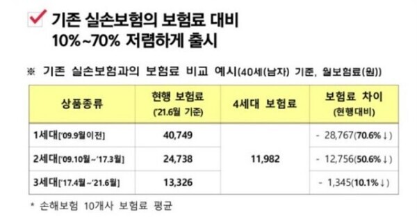 표=금융위원회