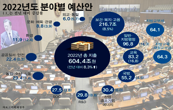 자료=기획제정부, 편집=이범석 기자