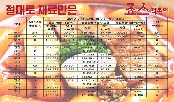 사진=토요경제