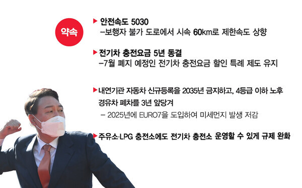 자료=윤석열 당선인 공약집/ 편집=이범석 기자