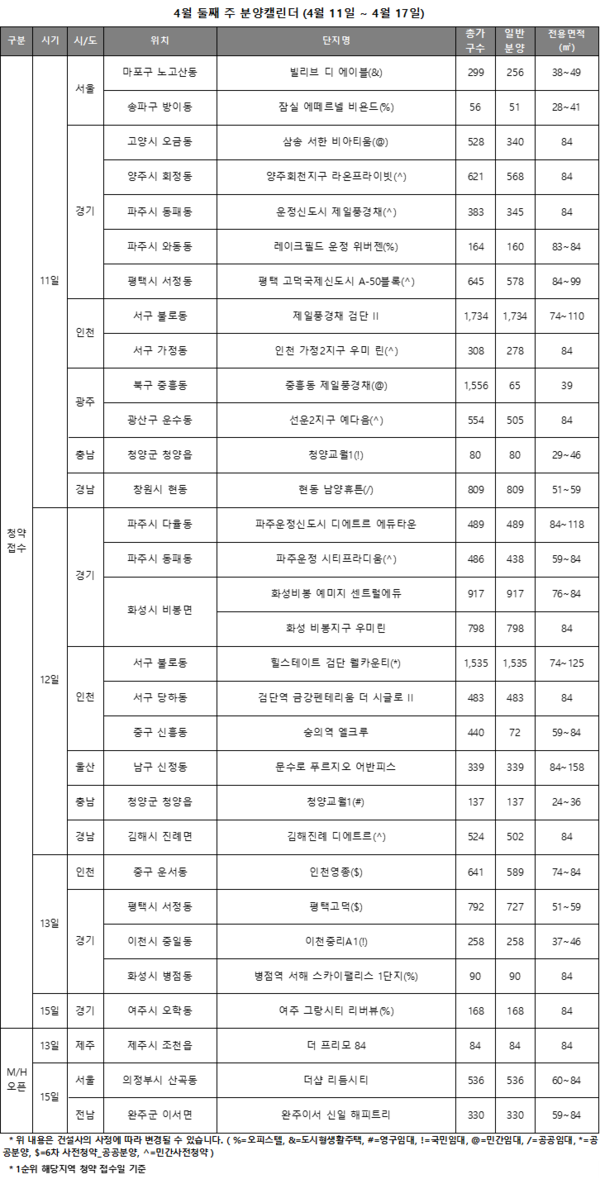4월 둘째 주 청약 캘린더 자료=리얼투데이