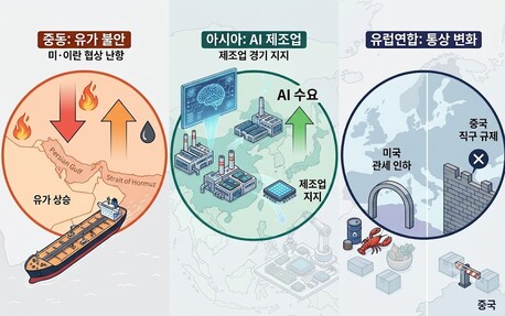 중동은 유가를 흔들고, AI는 공장을 돌렸다